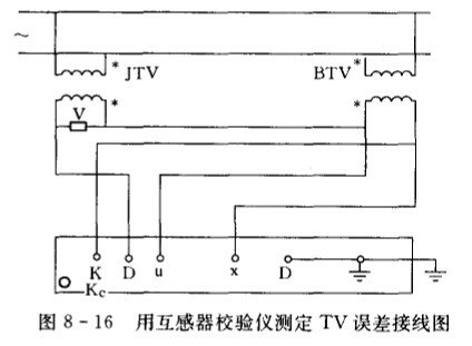 电压互感器误差