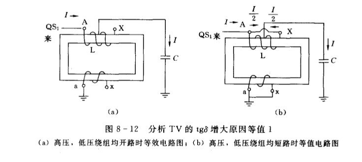 电压互感器介质损耗图