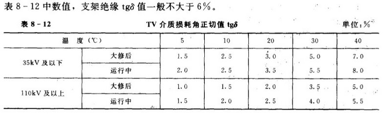 电压互感器介损