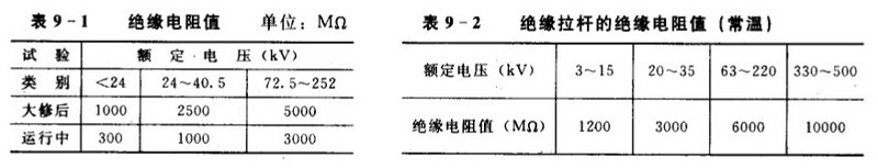 高压开关绝缘电阻试验
