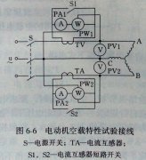 綯