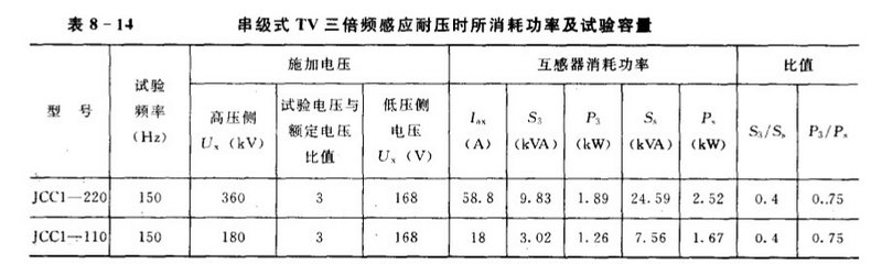 电压互感器交流耐压