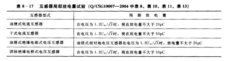 互感器局部放电量试验