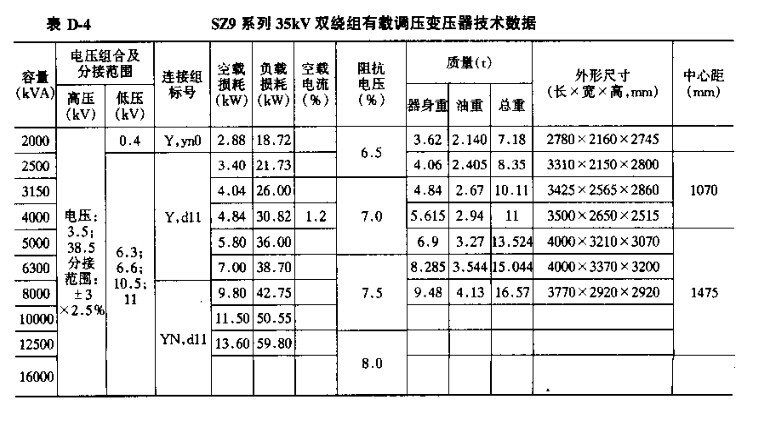 双绕组有载调压变压器技术数据