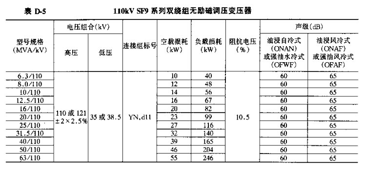 110KVSF9系列双绕组无励磁调压变压器