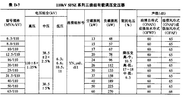 110KVSFSZ系列三绕组有载调压变压器