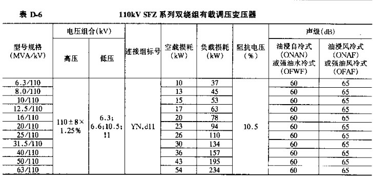 110KVSFZ系列双绕组有载调压变压器