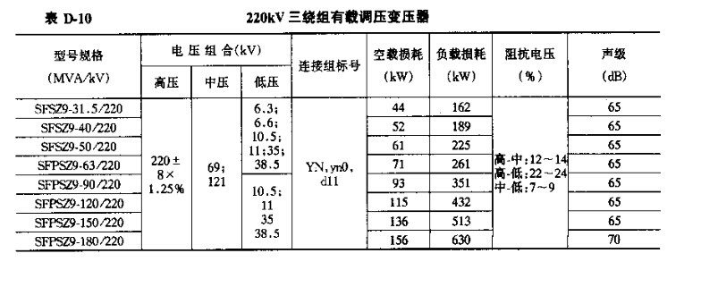 220KV又在调压变压器