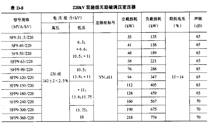 220KV双绕组无励磁调压变压器