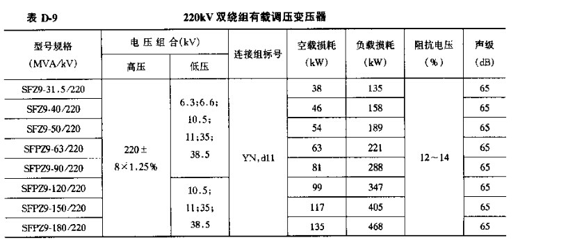 220KV双绕组有载调压变压器