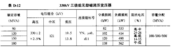 330KV三绕组无励磁调压变压器