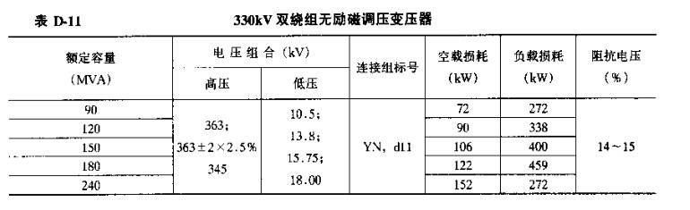 330KV双绕组无励磁调压变压器