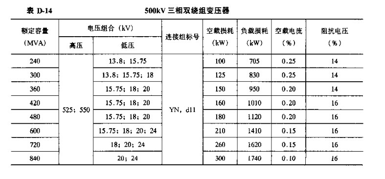 500KV三相双绕组变压器