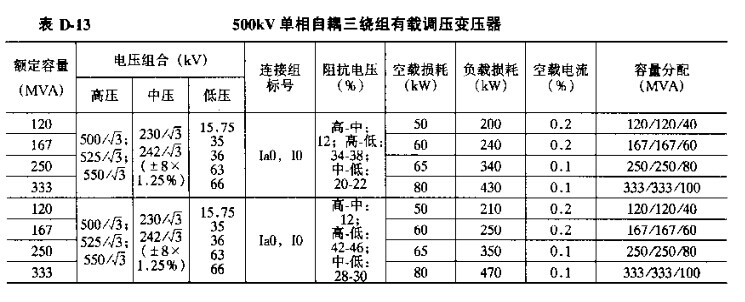 500kV单相自耦三绕组有载调压变压器