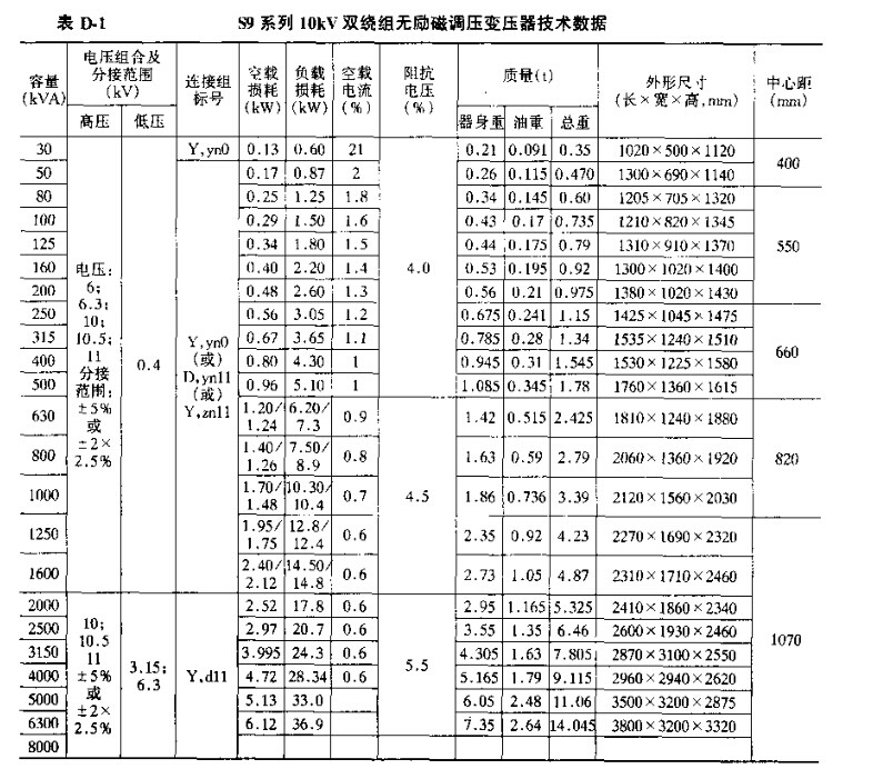 S9系列10KV双绕组无励磁调压变压器技术数据