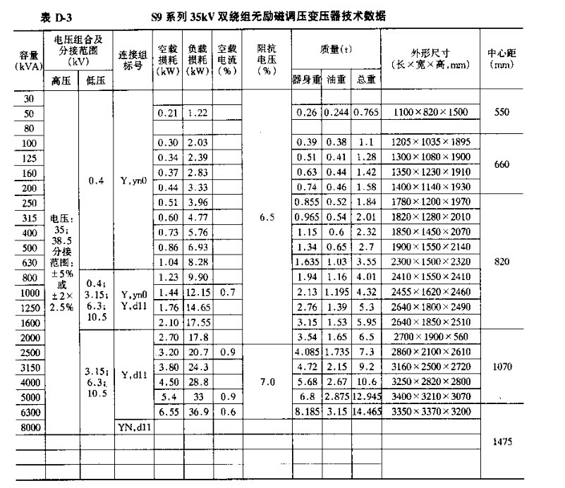 S9系列35KV双绕组无励磁调压变压器技术数据