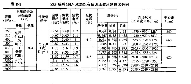 SZ9系列10KV双绕组有载调压变压器技术数据