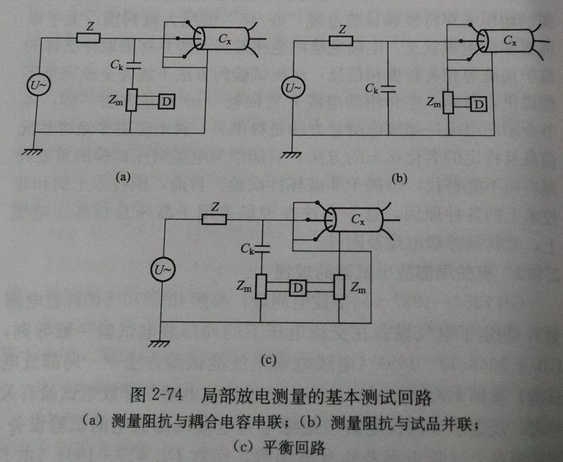 电力电缆绝缘局部放电测量方法图接线方法