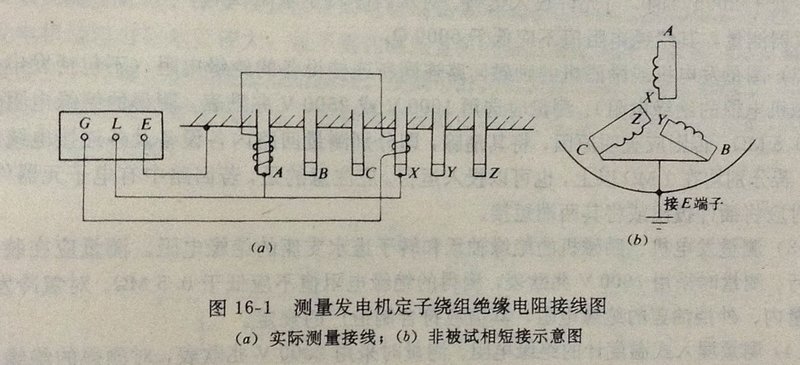 电机综合测试台在试验过程中的注意事项图16-1