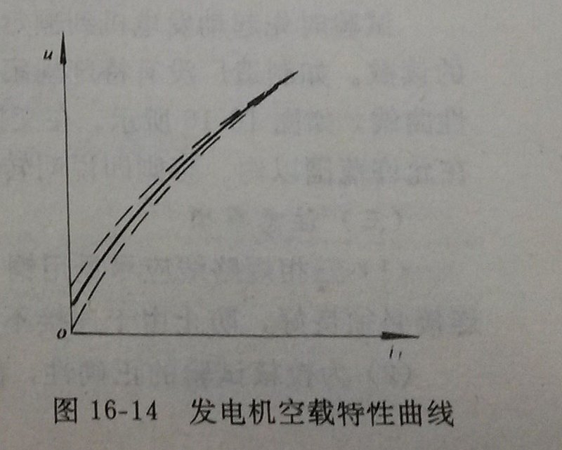 电机综合测试台在试验过程中的注意事项图16-4