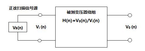 变压器绕组变形测试仪测试原理图