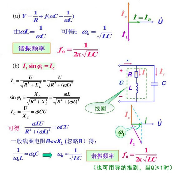 并联谐振的谐振条件