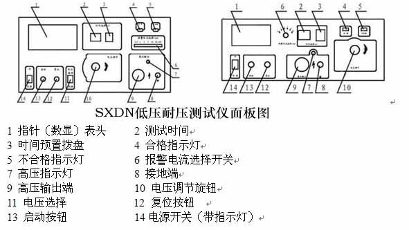 SXDN低压耐压仪的面板介绍及操作流程