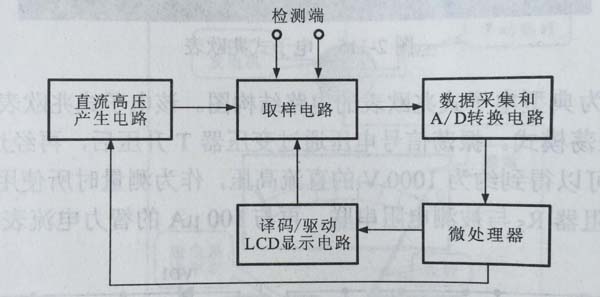 数字式兆欧表的电路结构方框图